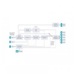 Blackmagic Design - HDMI to SDI 6G Mini Converter