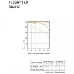 Sony FE 28mm f/2 Lens